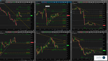 Load image into Gallery viewer, Price Action Trading and Mental Performance Boot Camp