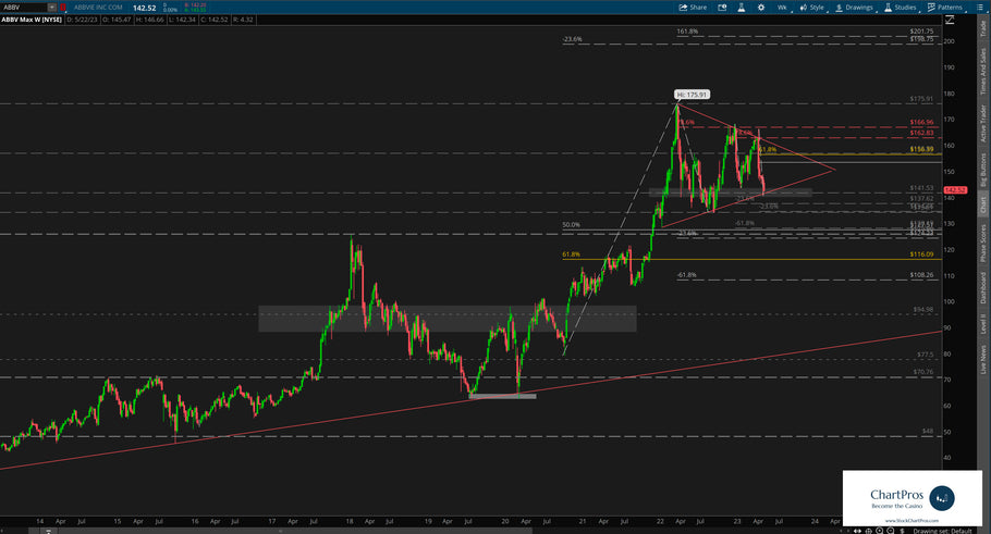 May 24 Chart of the Day - AbbVie Pharmaceuticals