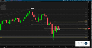 May 2 Chart of the Day - UPDATE for Apple earnings