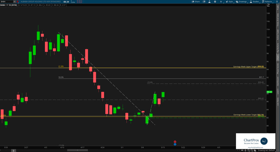 May 16 Chart of the Day - BABA