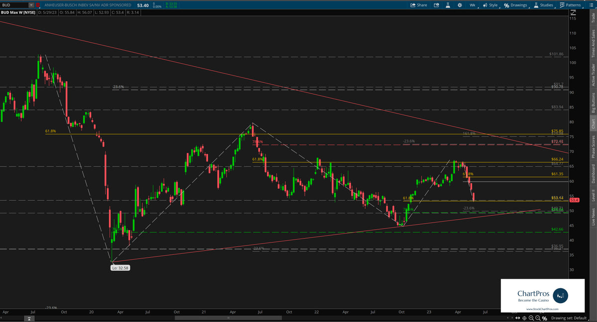 Thomas Winterstein June 1 Chart of the Day Budweiser Backlash against