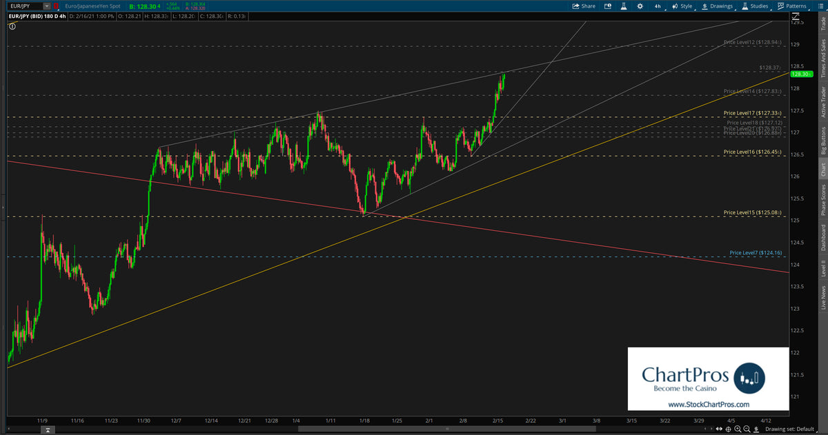 Thomas Winterstein Trade Using Only Support/Resistance And Trend We ...