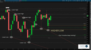 February 7 - Chart of the Day UPDATE for the S&P 500