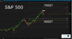Decision Point: Will the S&P Launch Toward 7000 - or Collapse Back to 4000?