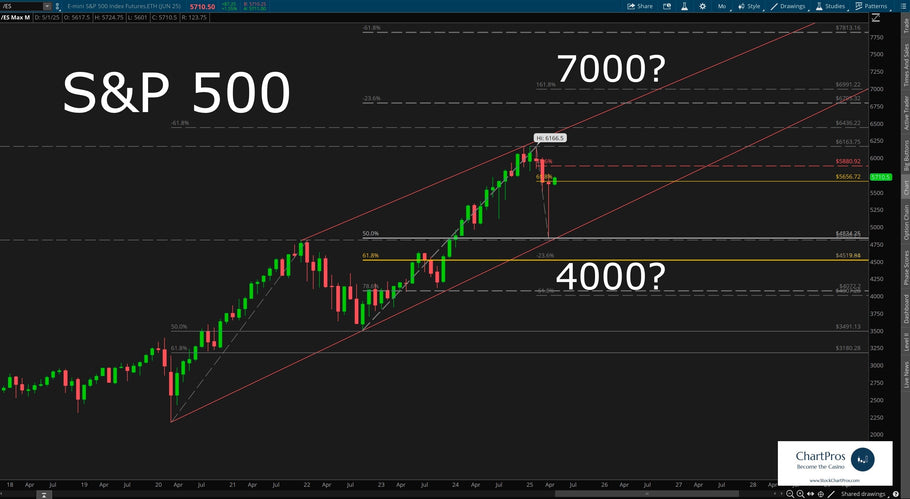 Decision Point: Will the S&P Launch Toward 7000 - or Collapse Back to 4000?