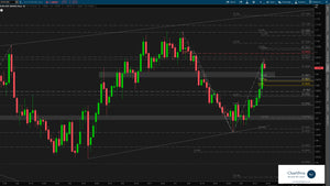 June 16 Chart of the Day - EUR/USD