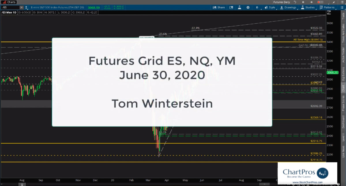 Thomas Winterstein Indices Futures Charts and Video Analysis We wanted