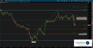 FREE Think or Swim Chart link for GBP/JPY