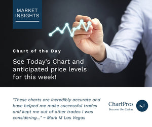 Chart of the Day Resumes July 7