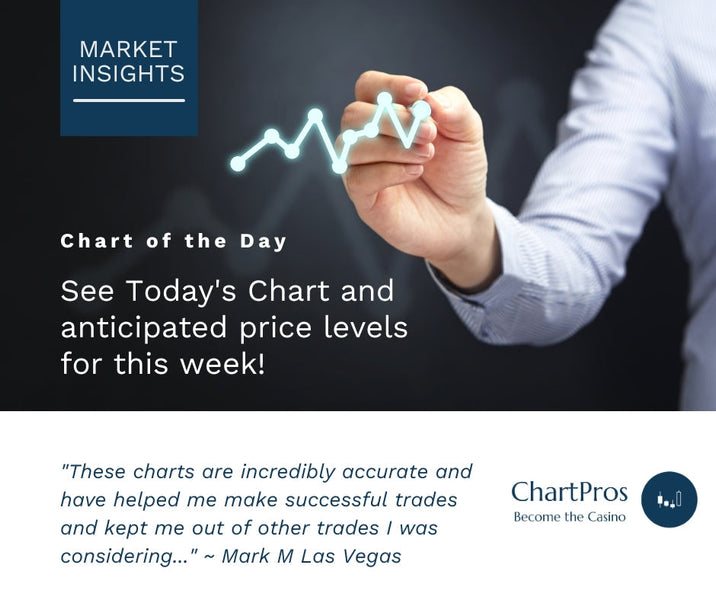 Chart of the Day Resumes July 7