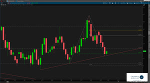 June 2 Chart of the Day - Natural Gas