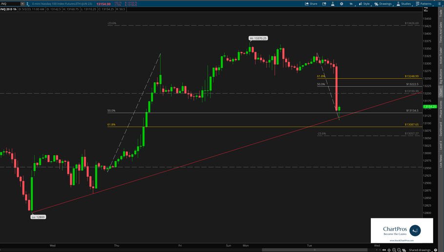 May 2 Chart of the Day NASDAQ