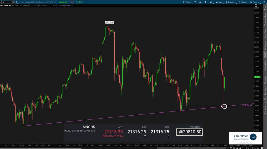 How Two Simple Lines Led to My Biggest NQ Trade Ever!