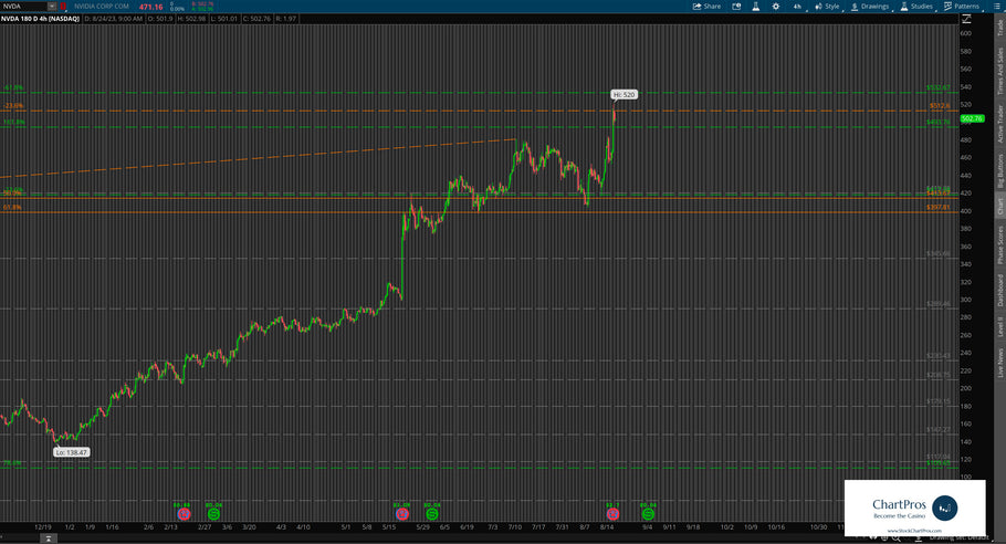 August 24 Chart of the Day - NVIDIA Earnings Follow Up