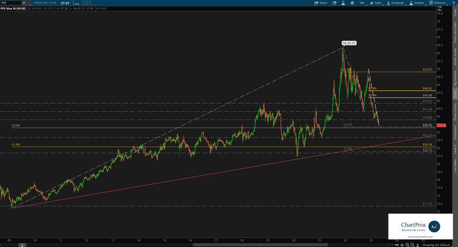 May 17 Chart of the Day - Pfizer