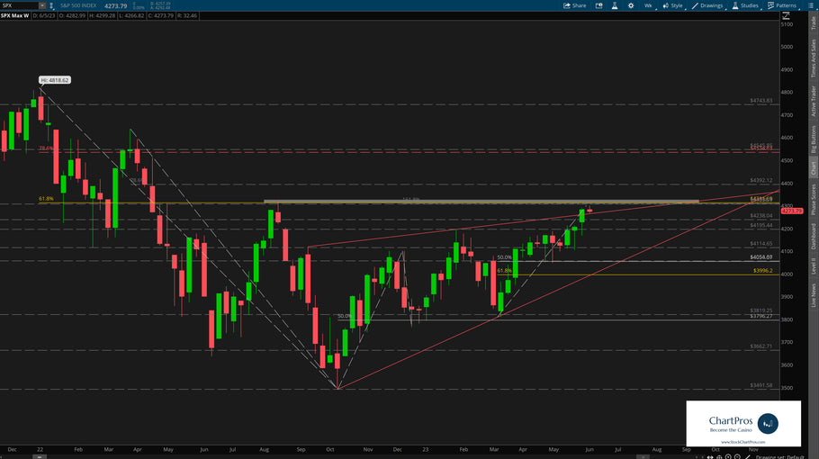 June 6 Chart of the Day - SPX