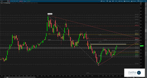 June 8 Chart of the Day - Tesla