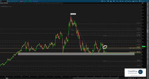 May 8 Chart of the Day - UPDATE for Disney earnings