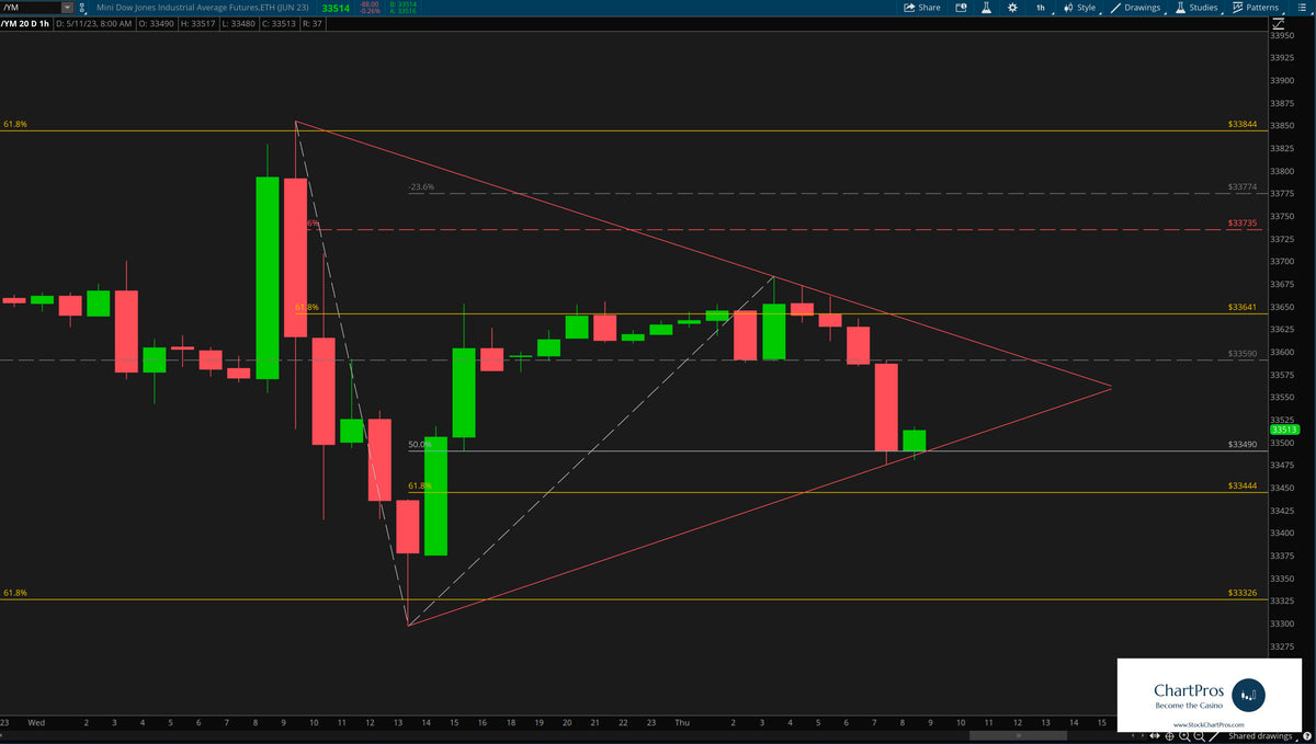 Ym Chart Thomas Winterstein May 11 Chart of the Day - Dow Jones Industrial ...