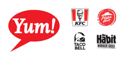 February 5 Chart of the Day - Yum! Brands